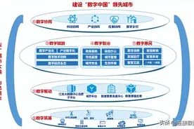 数字合肥的“朋友圈”：华为、阿里、京东、腾讯、百度等图片