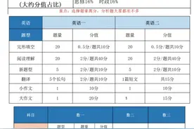 终于有人把考研说明白啦图片