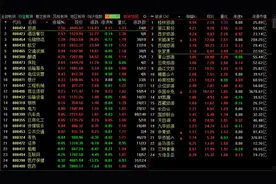 炒股怎么找出热点板块，怎样判断热点结束？图片
