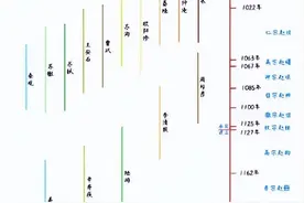 苏轼的人生轨迹。一文读懂苏东坡 ​​​图片