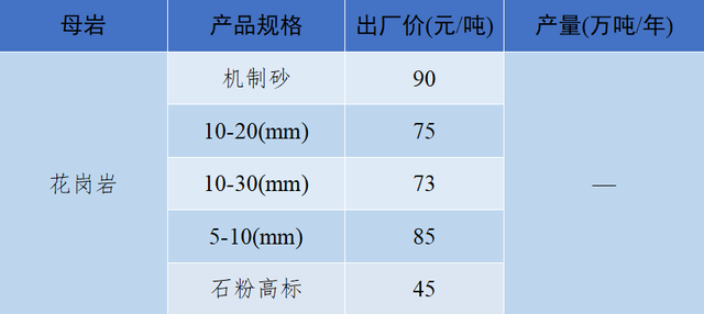 砂石骨料最新报价