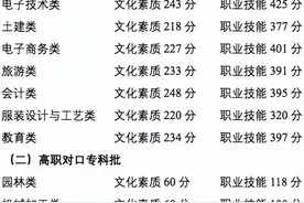 重庆市2022年高等职业教育分类考试招生中职类录取最低控制分数线公布图片