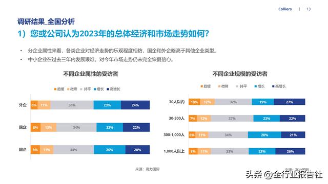 2023гĵ鱨棨÷չعˡܷ߻гչ