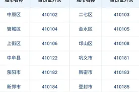 郑州各区身份证开头前六位，和你的对的上吗？图片