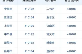 郑州各区身份证开头前六位，和你的对的上吗？图片