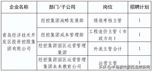 西海岸新区这些岗位招聘，速报名