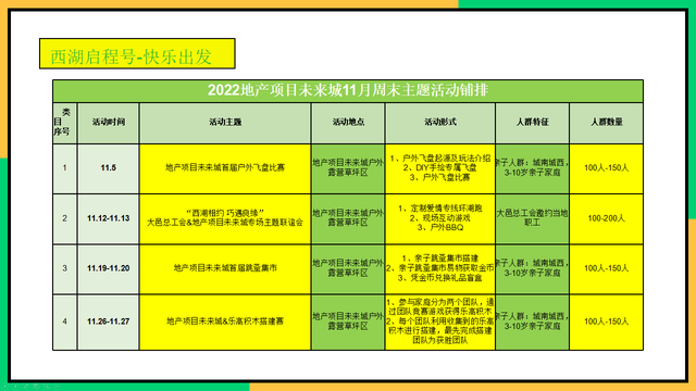 2022�ز���Ŀʮһ�·��¶�ů��ϵ�У�������ȥ�ջ񣩻�߻�����