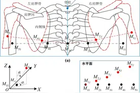 VISIO-科研作图的神器图片