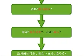 春风十里不如你 哈医大一院群力院区三八妇女节健康礼包来啦！图片