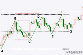 黄金分割线画法实战：复杂图形的取点技巧和案例分析图片