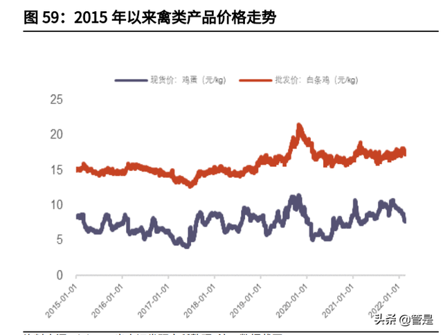 新和成研究报告：从维生素龙头逐渐成长为精细化工龙头