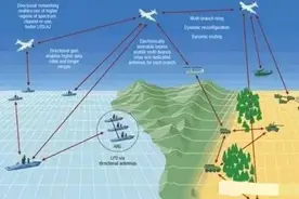 不涉军工领域的四川大学，缘何进入美国“实体清单”？原因是这个图片