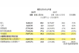 巨亏188亿，快手烧不动了图片