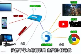上网速度慢？路由器怎么选？怎么提升上网速度？图片