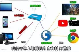 上网速度慢？路由器怎么选？怎么提升上网速度？图片