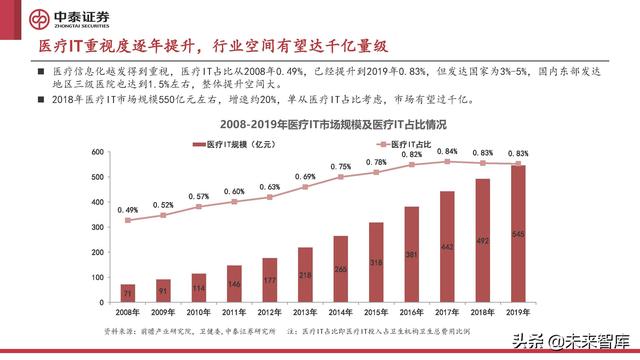 计算机行业2022年中期策略报告:至暗已过,曙光初现