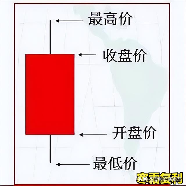 什么叫k线（K线图怎么看，有什么意义）