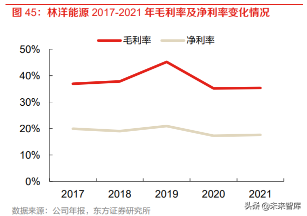 储能行业专题报告:储能电站、商业模式、市场空间、产业链分析