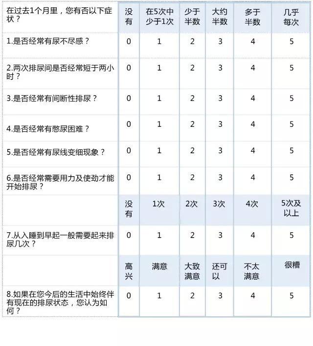 前列腺是男人的生命腺，提醒：4个症状出现，或是前列腺增生信号