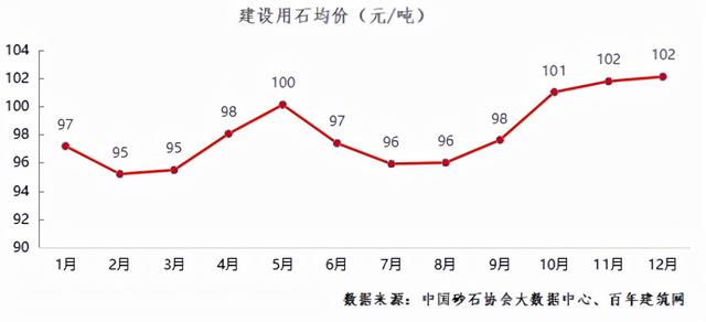 砂石行业报告