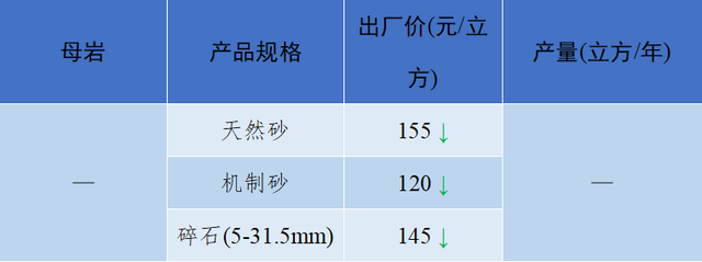 砂石骨料网单价