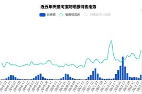 防晒衣热销季，“黑科技”防晒衣果真如此“硬核”吗？图片