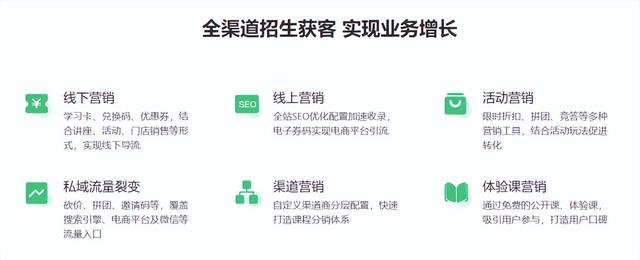 如何降低获客成本?职业教育机构20种营销策略大盘点