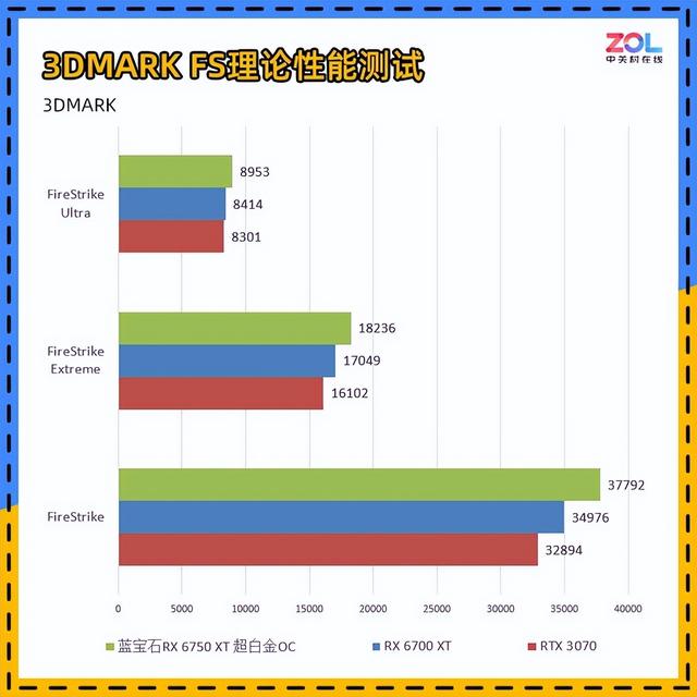 蓝宝石RX 6750 XT超白金OC评测 无惧矿卡 自带香气
