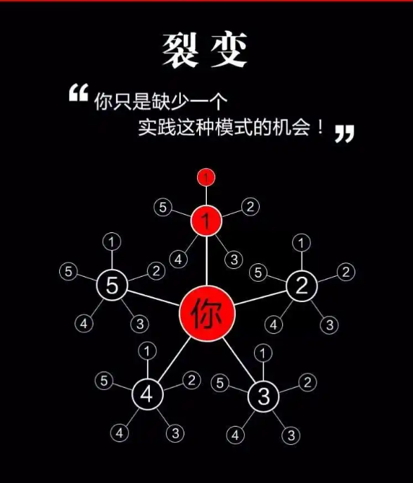 电商平台如何吸引消费者?七人拼团模式了解一下