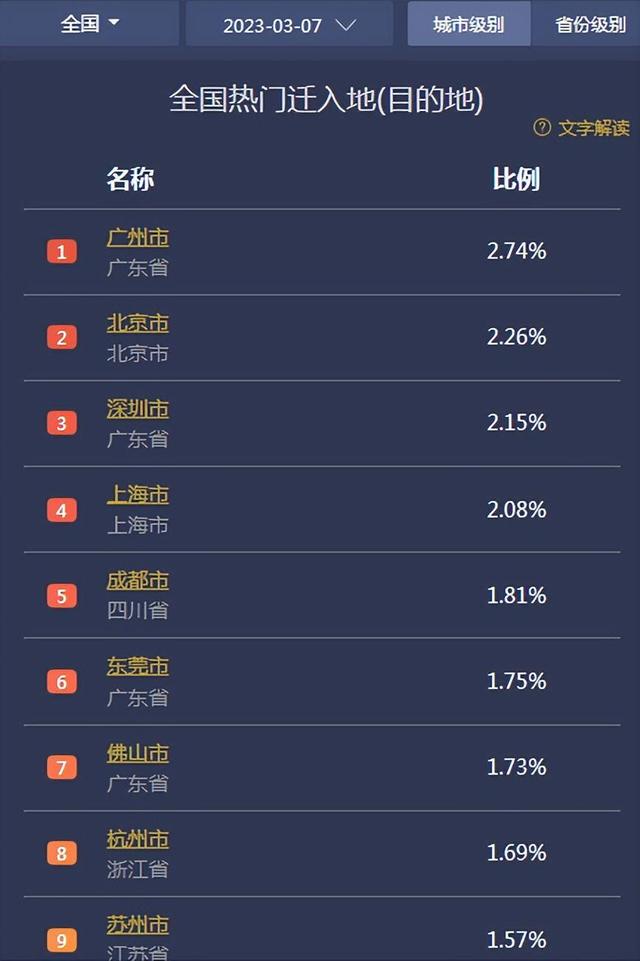 广州外卖员越来越多，年轻人该进厂了