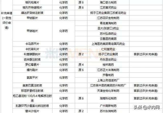 恒瑞等4个1类新药报产，3个首仿获批，10个双抗药物在路上