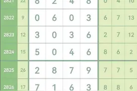 七星彩第2832期最新精准头尾中肚合数规律预测图片