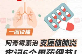 阿奇霉素治支原体肺炎，牢记6个用药细节！图片