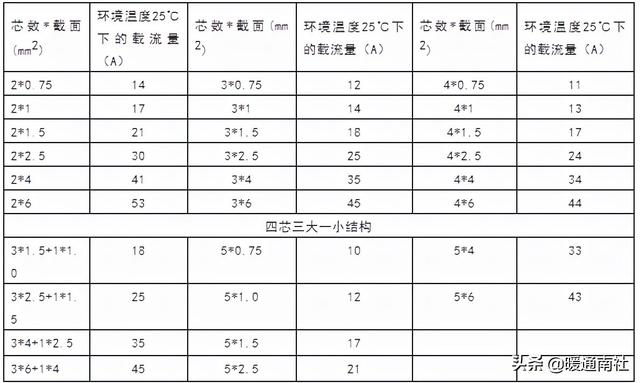 300平方电缆规格型号
