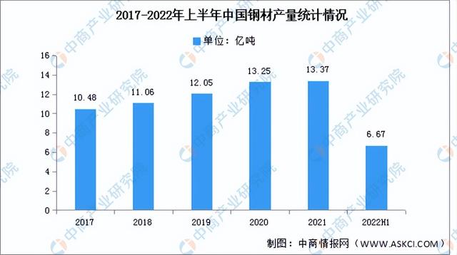 2022年中国电气机械行业产业链上中下游市场分析
