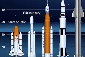 马斯克的Starship，除了“大”还有什么呢？图片
