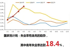 利率要上调？省下20万亿，救活烂尾盘，房地产救市正式进入下半场图片