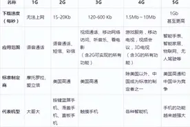 中国一流创新技术之5G：数字中国建设的开路先锋图片
