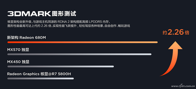 性能最好的笔记本电脑排名 综合性能最好的笔记本电脑