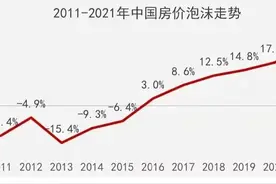 货币总量增长20万亿！汇率贬值8.5%，楼市还能保值吗？图片