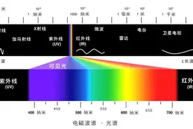 为什么三原色在纸上是红黄蓝，在屏幕上是红绿蓝？图片