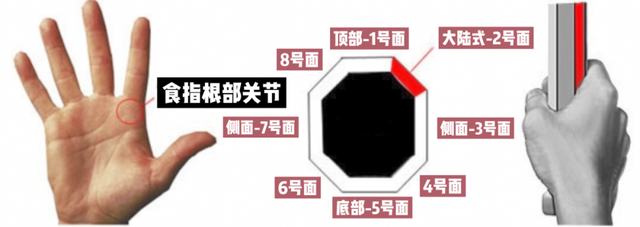 超强干货教学！7步骤教会你真正的网球发球