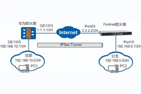 都说是全网最全防火墙配置实例图片