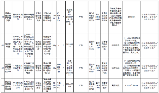 南京同仁堂身体美白乳