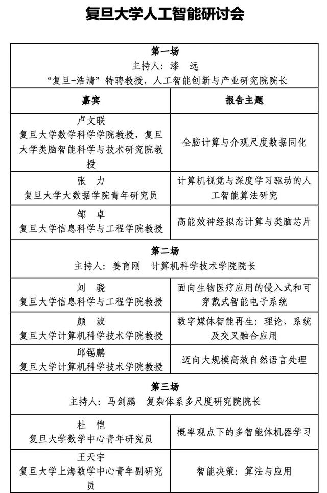 跨学科多领域碰撞交流,“第一个复旦”的人工智能研究谋新篇!