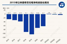 爱奇艺妥协，恢复会员投屏，可登陆5台设备图片