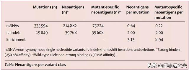 研究肿瘤必须知道的十一类肿瘤抗原