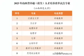 山西师范大学这8个专业入选山西省卓越（拔尖）人才培养改革试点专业 ！图片