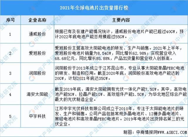 2022���й����������ҵ��ҵ�����������г�����