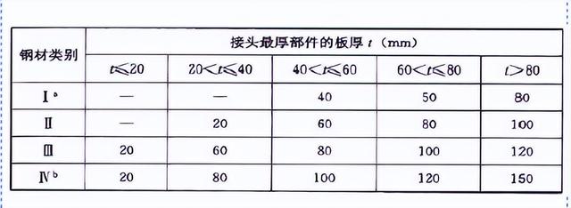 转《钢结构工程科技创效应用指南（五）》